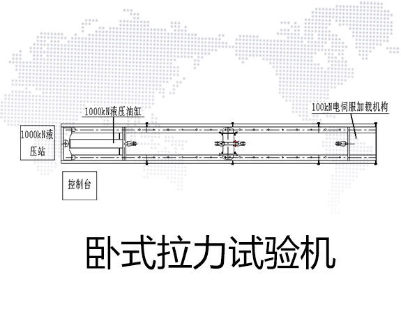 GDTW-Y-1000KN/100KN双控制卧式拉力试验机